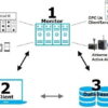 FMS Software