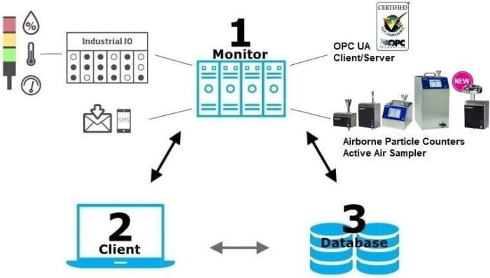 FMS Software