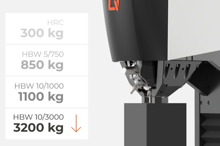 Qness 250 / Qness 750 / Qness 3000 E EVO
