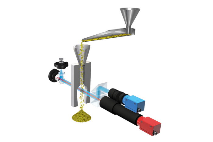 CAMSIZER® X2+