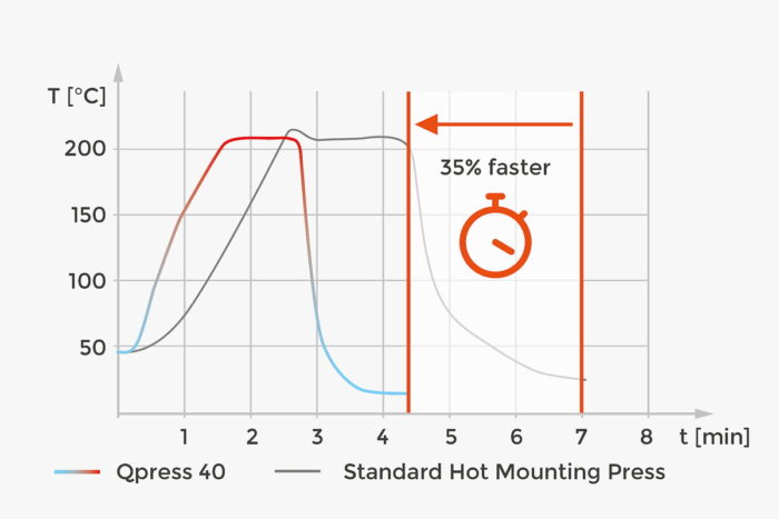 Qpress 40