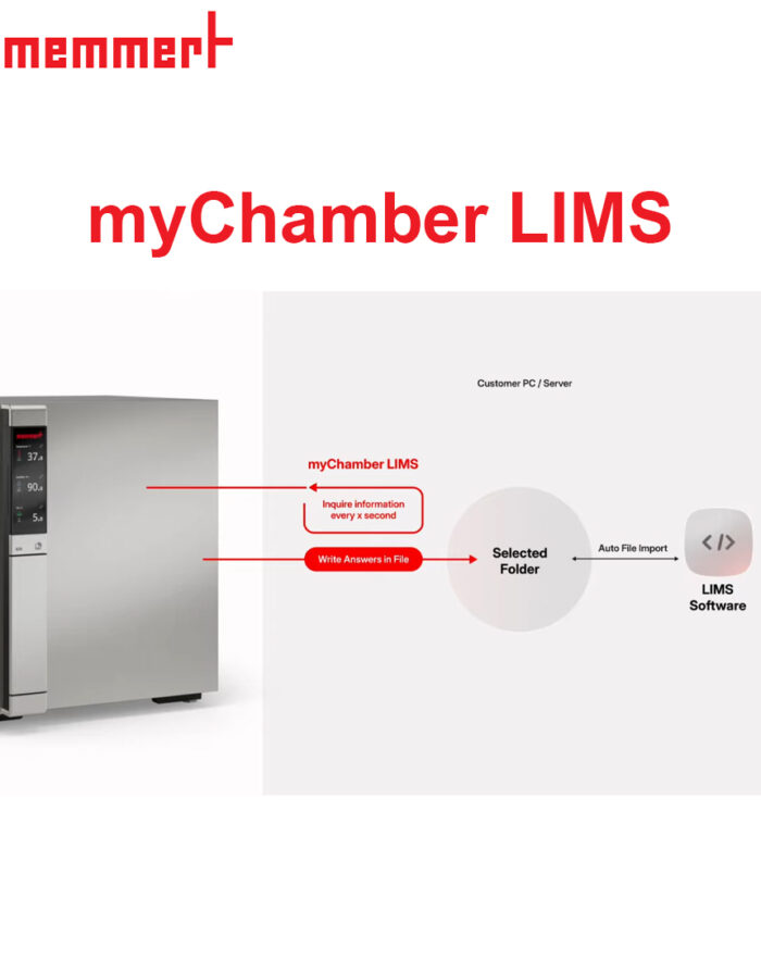 myChamber LIMS